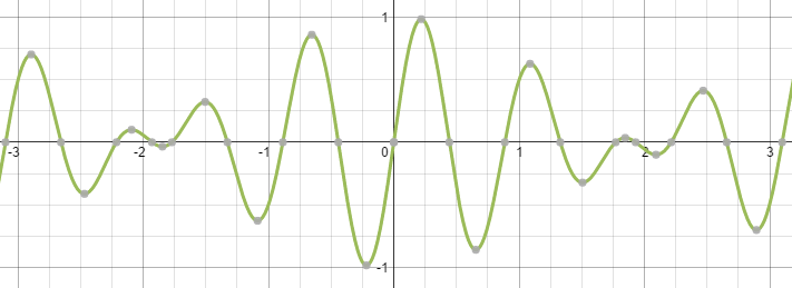 440hz Sine Wave + 554hz Sine Wave