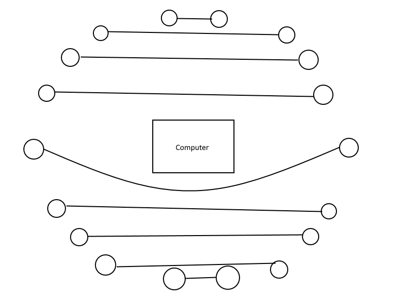 Speakers laid out around a room, in pairs with one of each pair on either side of the room, with each pair connected up with each other