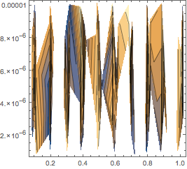 Mathematica graphics