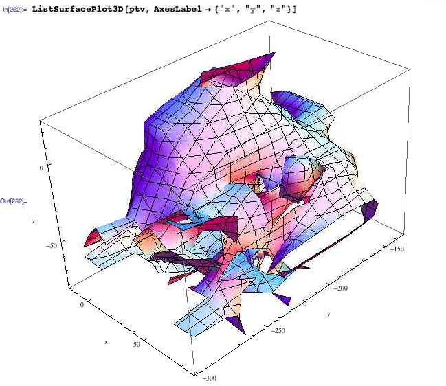 Plot2