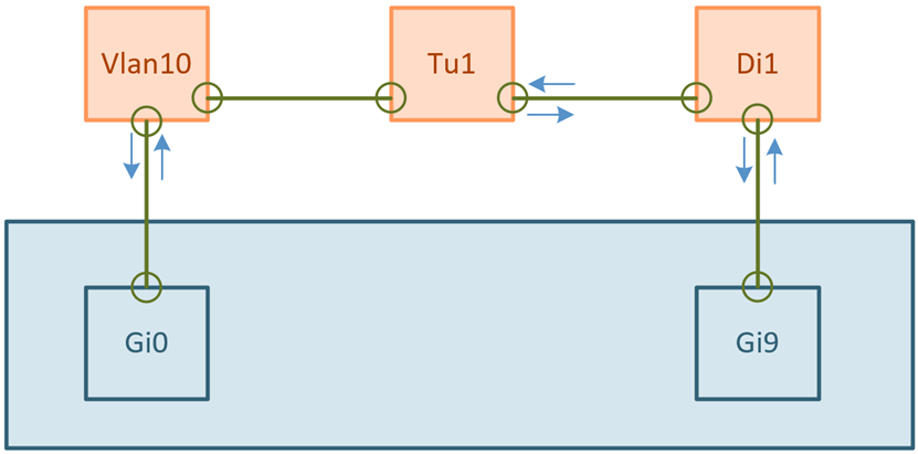 Router schematics