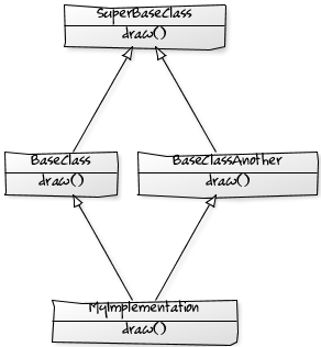 Diamond inherted class