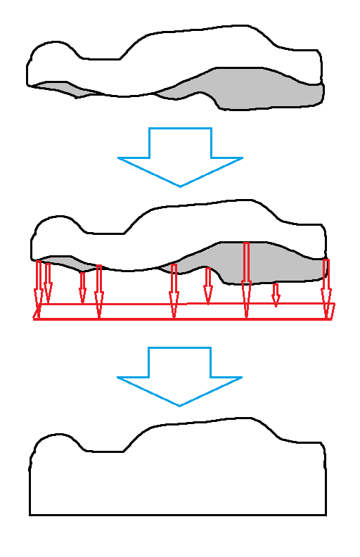 What I want to do with the model