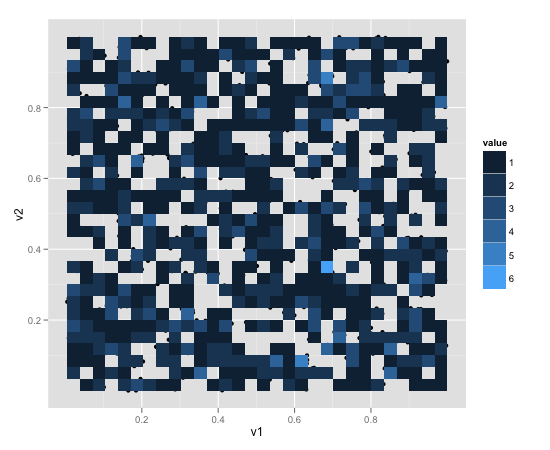 Plot with rectangular binning