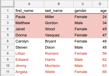 Conditional formatting example