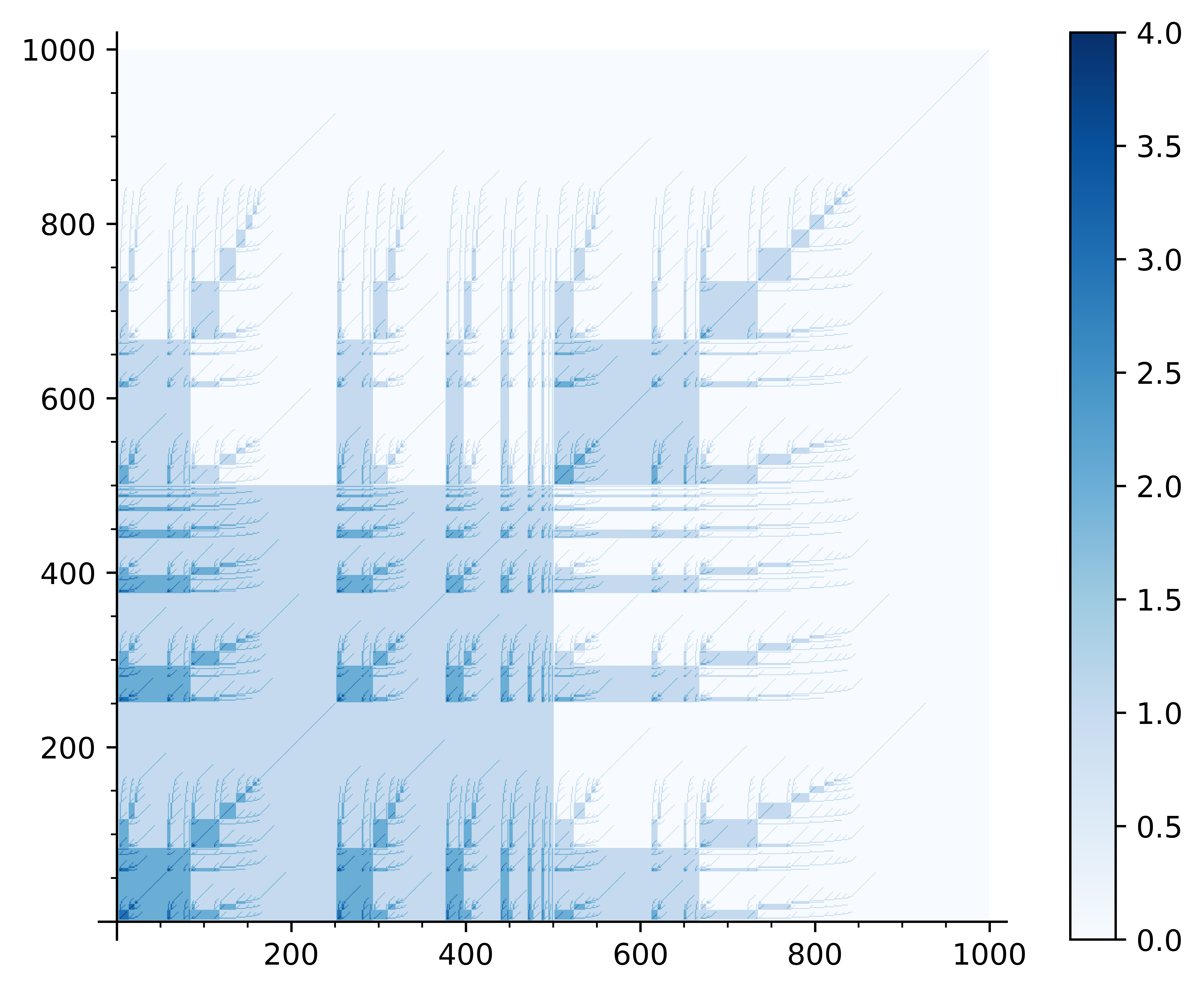 prime_factorization_fractal_lexicographic_sorting_omega_kernel