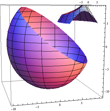 Mathematica graphics