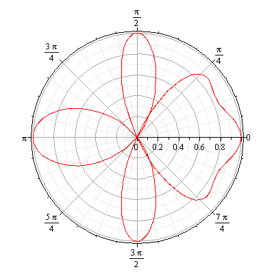 physicalmaths's user avatar