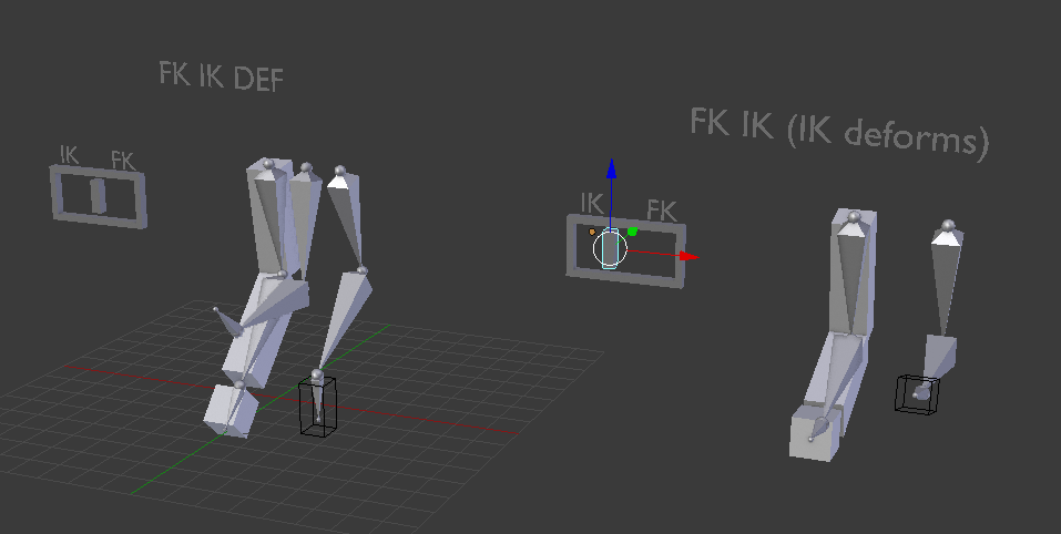 FK/IK/DEF vs FK/IK as DEF