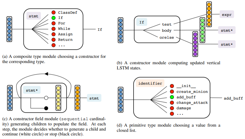 meta-model decoder