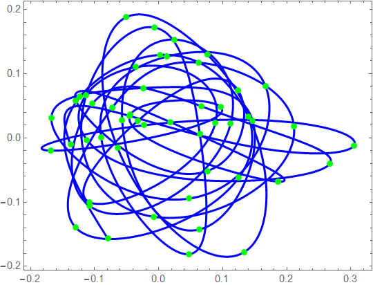 plot2