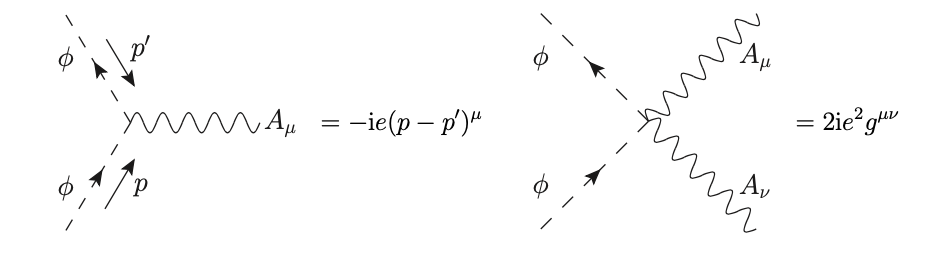 Vertex Feynman rules