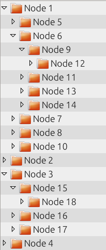 Expanded tree view of nodes