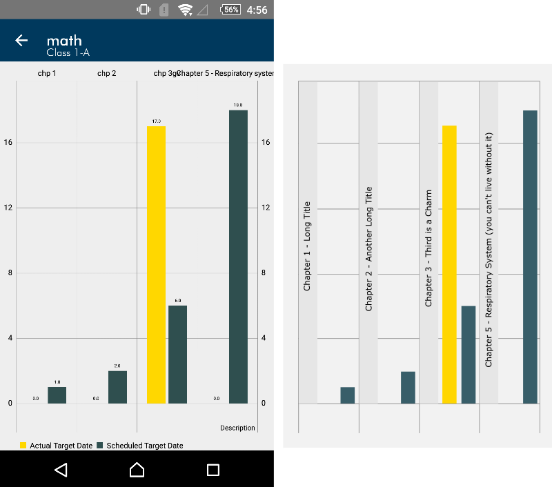 Barchart and labels