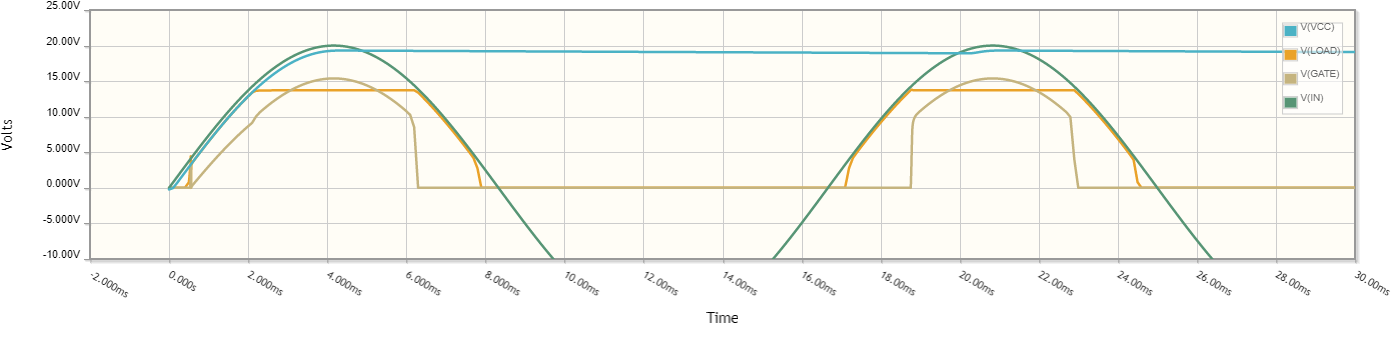 Voltage waveforms