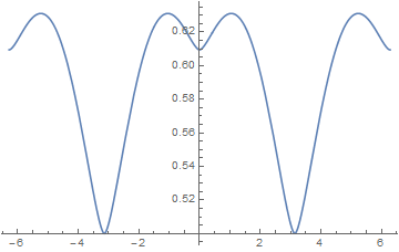 Mathematica graphics