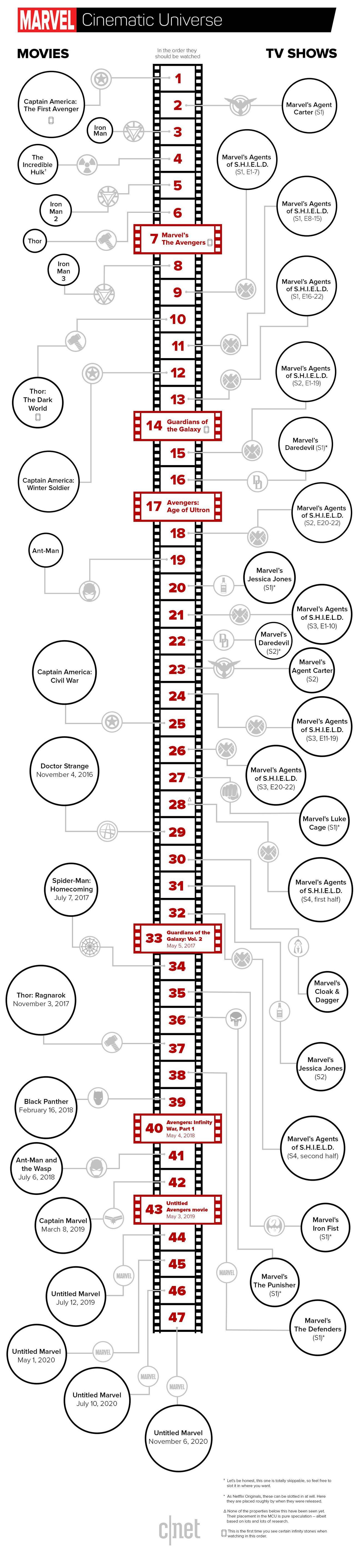 Marvel movies and shows in order. 