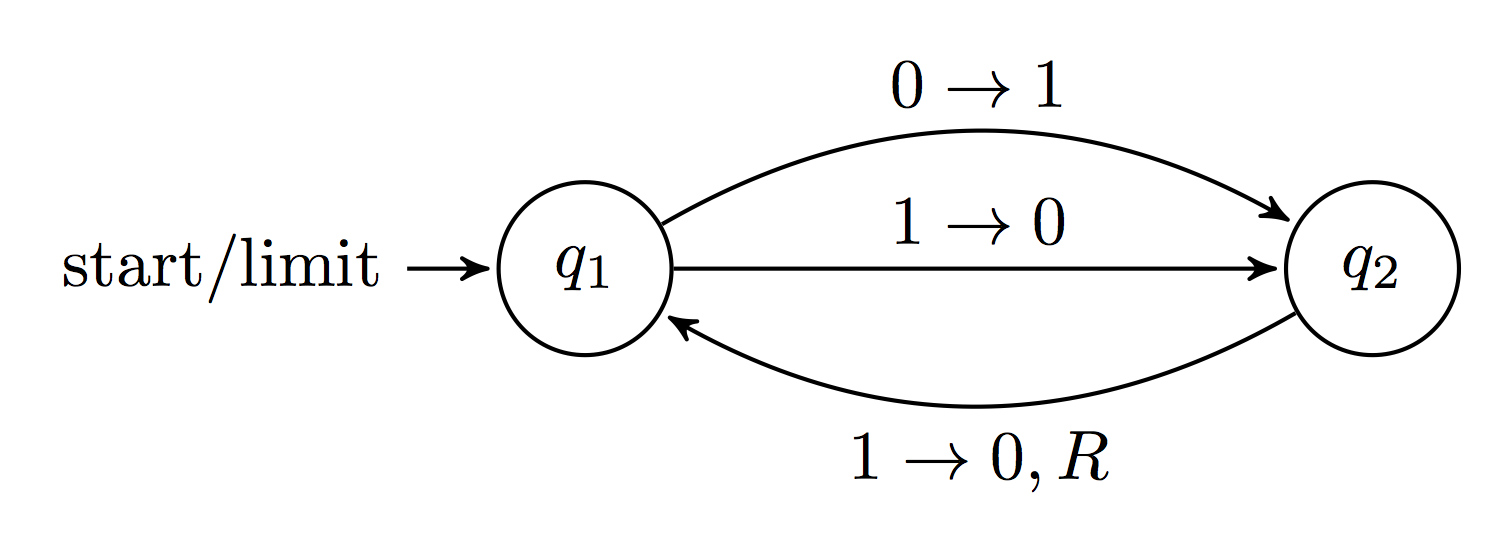 2-state machine