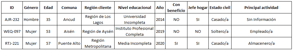 Muestra de datos del archivo CSV