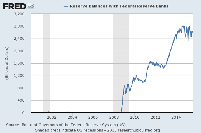 Reserve Balances with Federal Reserve Banks