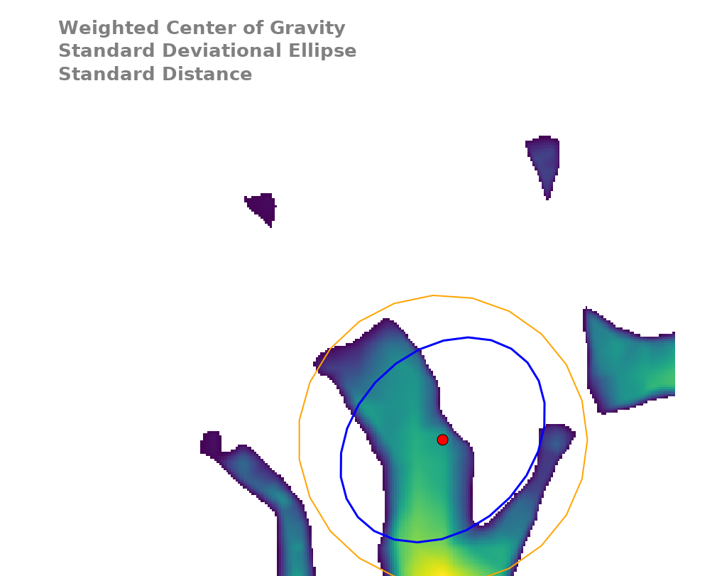 weighted center of gravity example