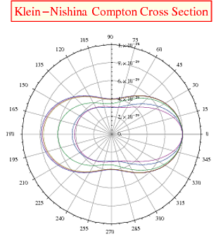 Mathematica graphics