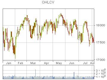 trading chart