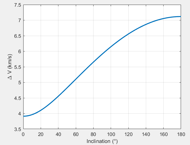 standard method