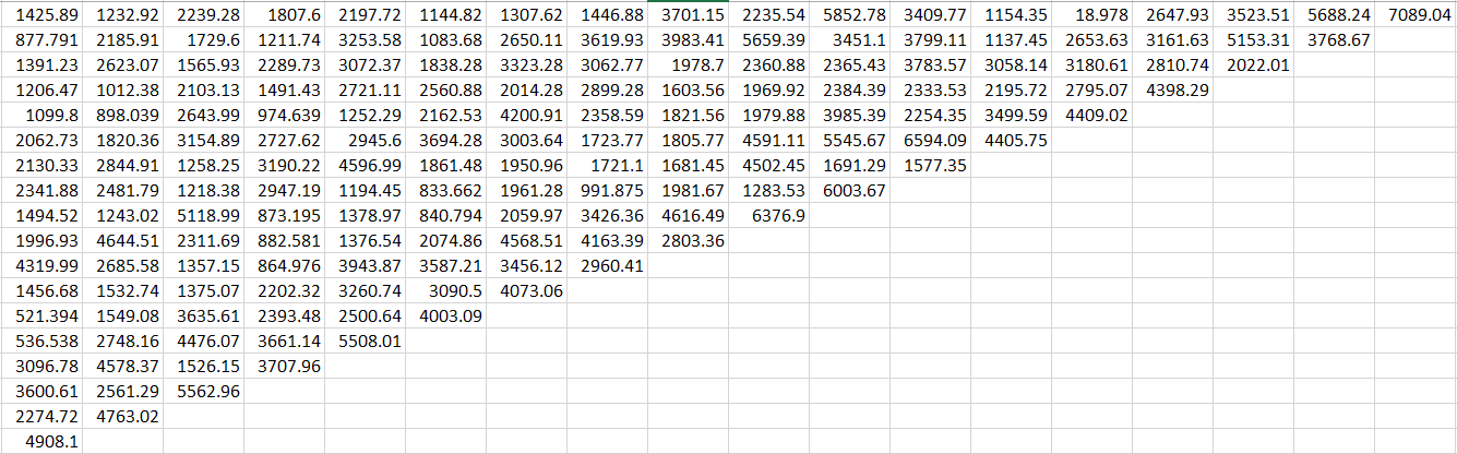 Sample Dataset