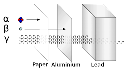 Types of radiation