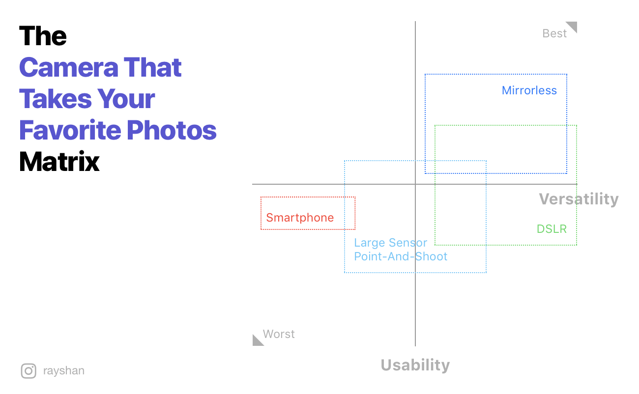 The Camera That Takes Your Favorite Photos Matrix