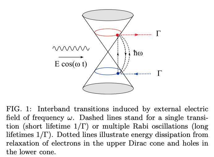 From https://arxiv.org/pdf/0907.3746.pdf