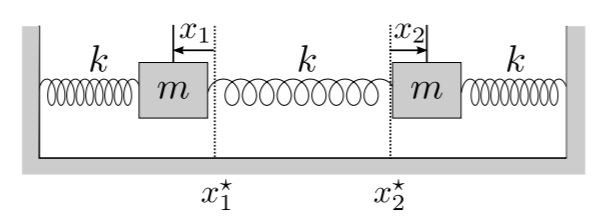 Mass-Spring System