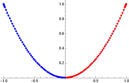 Mathematica graphics