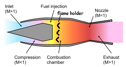 Ramjet