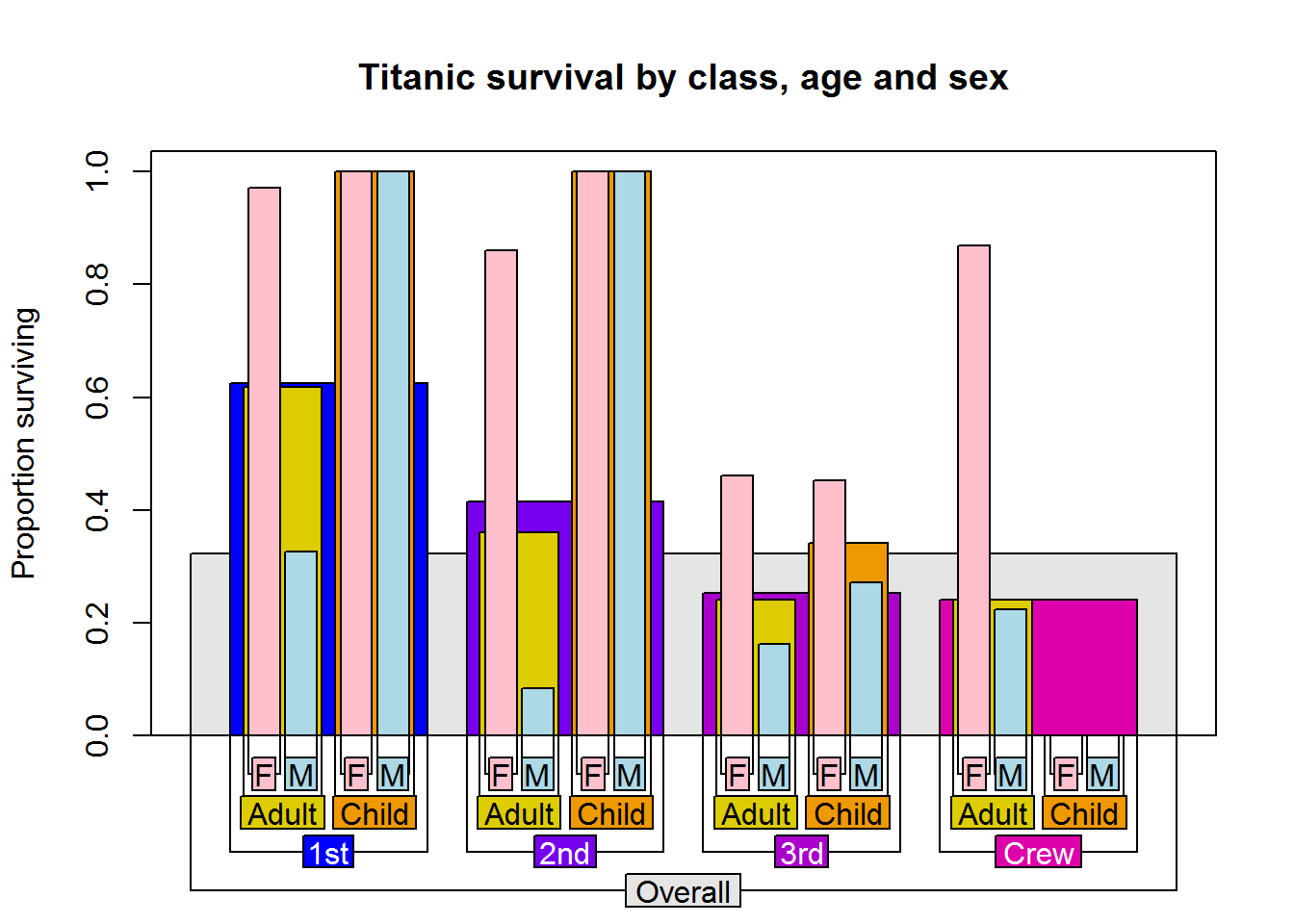 Chart source: https://rstudio-pubs-static.s3.amazonaws.com/185508_5c6b7ef40dd9438b82239c4b57ec9ab4.html