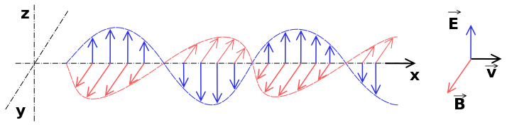 E.m. wave