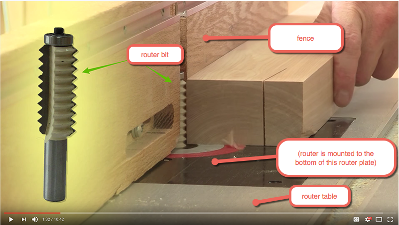 annotated router table with bit