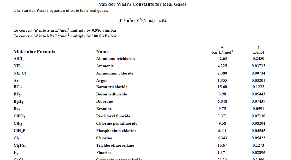 van der waals constants for real gases