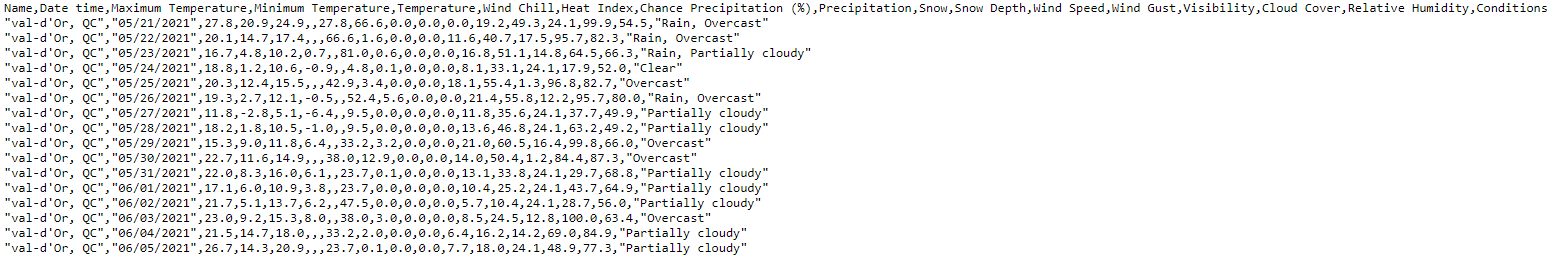 CSV data