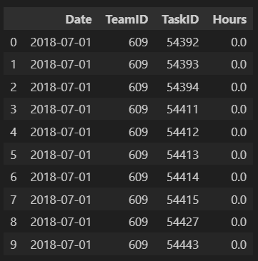 Dataframe Top 10 rows