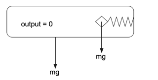 Accelerometer in freefall