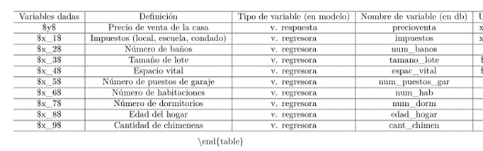 Esta es la tabla resultante cuando se adiciona como librería <code>KableExtra</code>