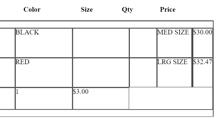 Output table