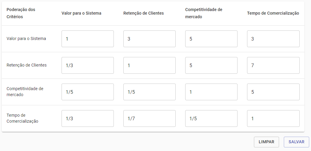 Tabela com inputs gerados automaticamente