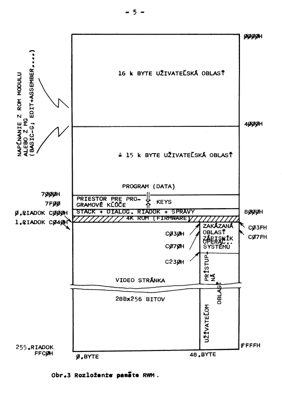 The memory of the PMD-85, charted and described in Slovakian