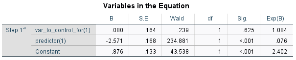 SPSS_output