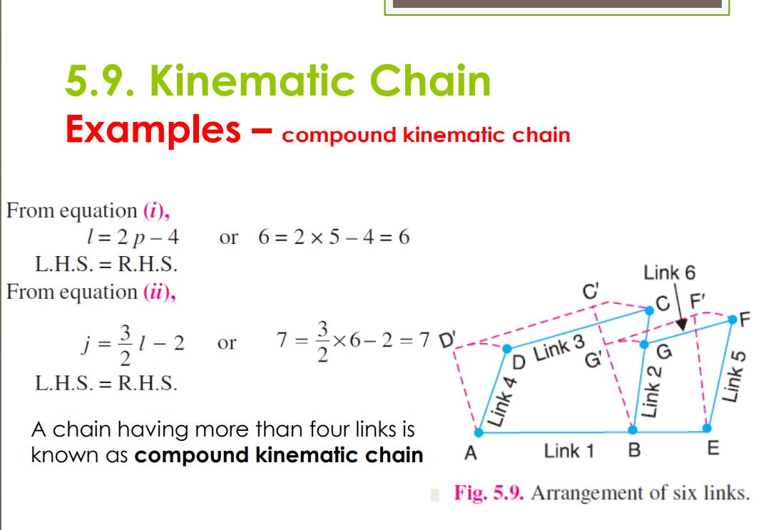 IT BELONGS TO:http://site.iugaza.edu.ps/mhaiba/files/2013/09/CH-5-Simple-Mechanisms.pdf.In