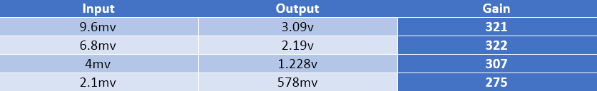 figure1