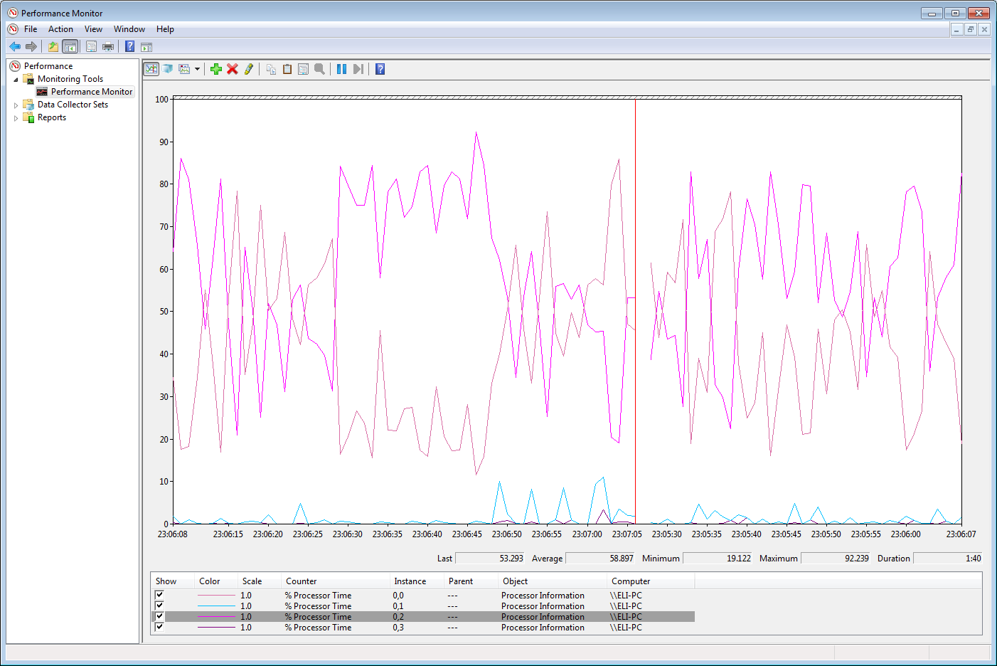 Performance Monitor